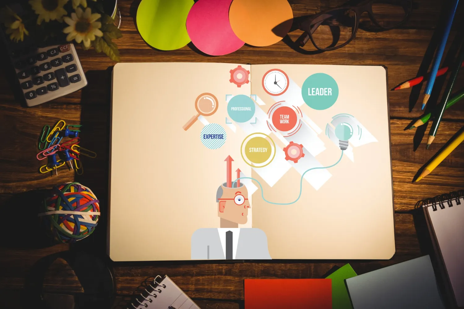 Developing Work Methods